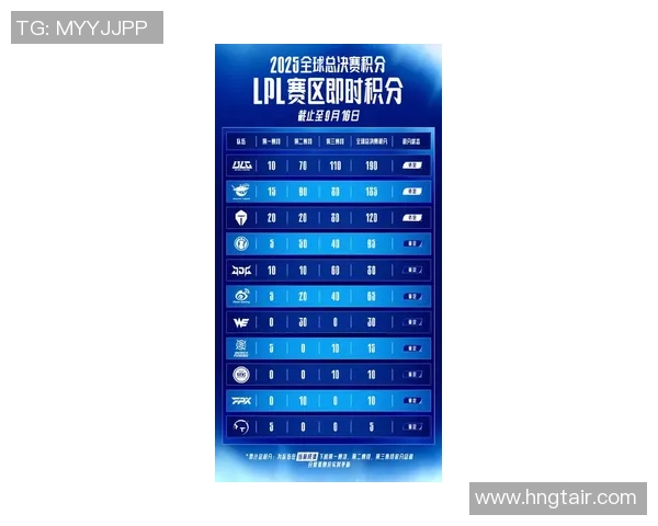 聚焦CSGO：IG战队近期状态分析与未来发展展望